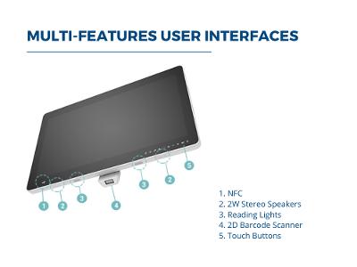BCM HID-2334: Multi-features User Interfaces