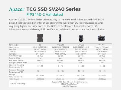 Apacer TCG SSD SV240 Series Product Features