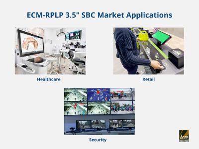 BCM ECM-RPLP Market Applications BCM ECM-RPLP Market Applications