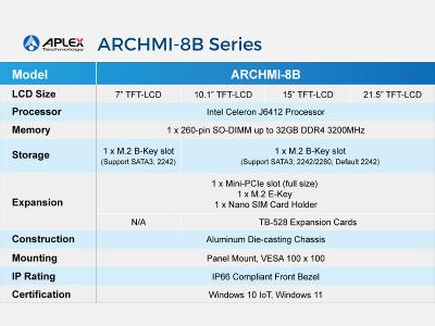 Aplex ARCHMI-8B Series Overview Aplex ARCHMI-8B Series Overview