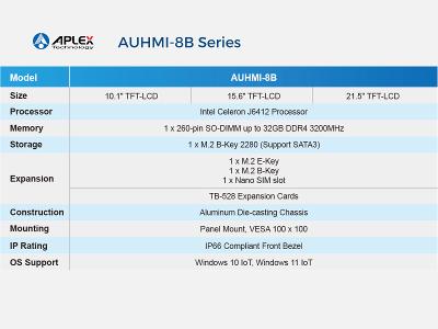 Aplex AUHMI-8B Series Product Overview