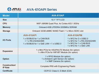 Aplex AVA-610AP Series Product Overview