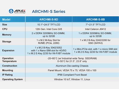 Aplex ARCHMI-S-9D and ARCHMI-S-8B Series Overview