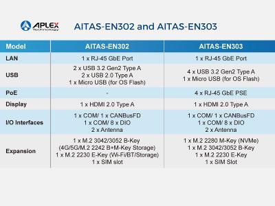 Aplex AITAS-EN302 and AITAS-EN303 Product Overview