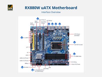 BCM RX880W uATX Motherboard Interface Overview