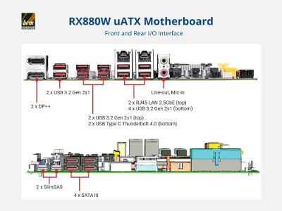 BCM RX880W Front and Rear I/O Interface