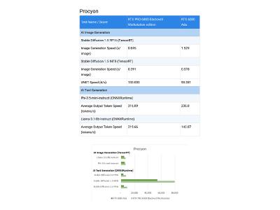 Procyon Benchmark Procyon Benchmark