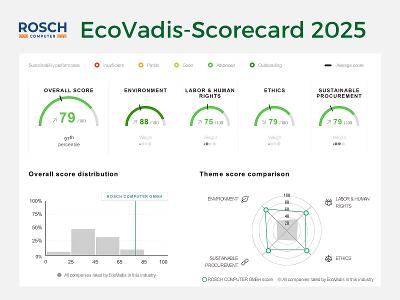Rosch Computer Ecovadis Scorecard 2025