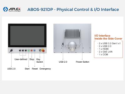 ABOS-921DP - Physical Control & I/O Interface