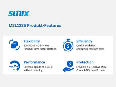 SUNIX M.2 Netzwerkkarte M2L1225: Product Features