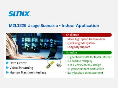 SUNIX M.2 Netzwerkkarte M2l1225: Usage Scenario Indoor Application