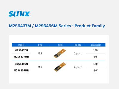 M2S6437M & M2S6456M Series - Product Family