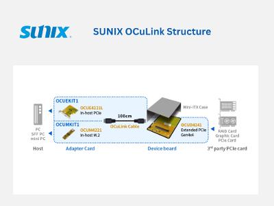 SUNIX OCuLink Structure