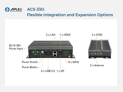 ACS-330: Flexible Integration and Expansion Options ACS-330: Flexible Integration and Expansion Options